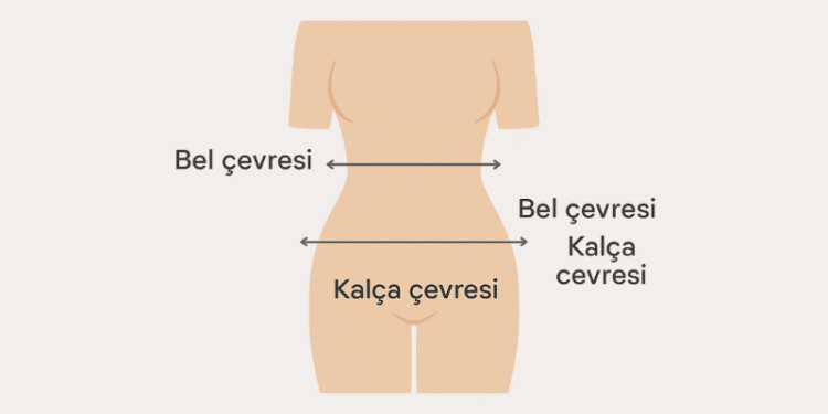 Bel Kalça Oranı Hesaplama